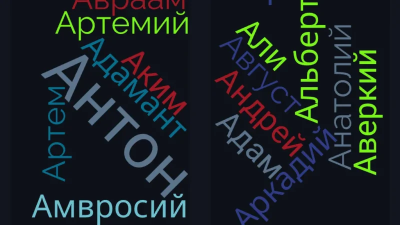 Популярные мужские имена на букву А
