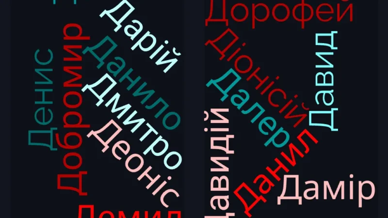 Популярні чоловічі імена на букву Д