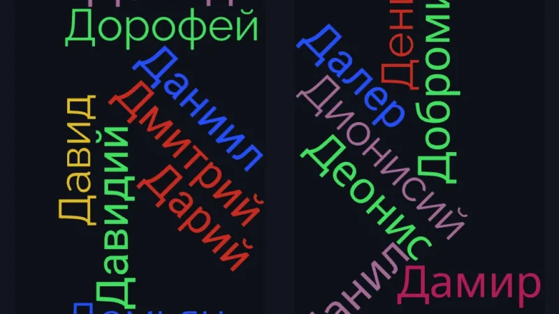 Популярные мужские имена на букву Д
