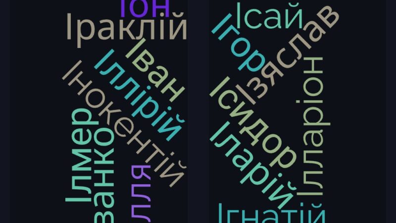 Популярні чоловічі імена на букву І