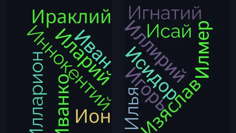 Популярные мужские имена на букву И