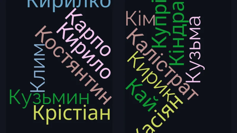 Популярні чоловічі імена на букву К