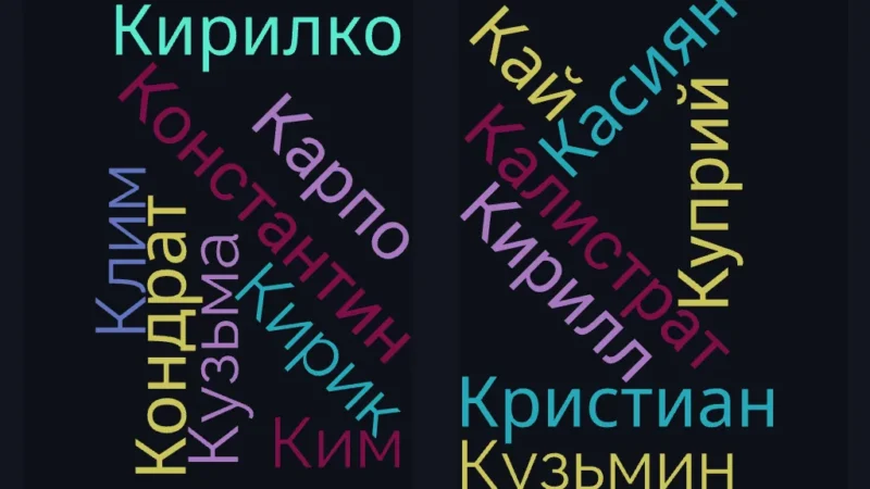 Популярные мужские имена на букву К