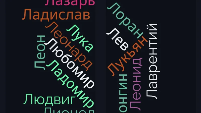 Популярные мужские имена на букву Л