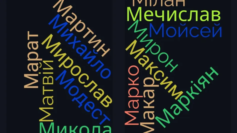 Популярні чоловічі імена на букву М