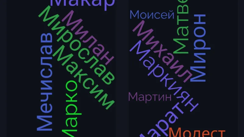 Популярные мужские имена на букву М