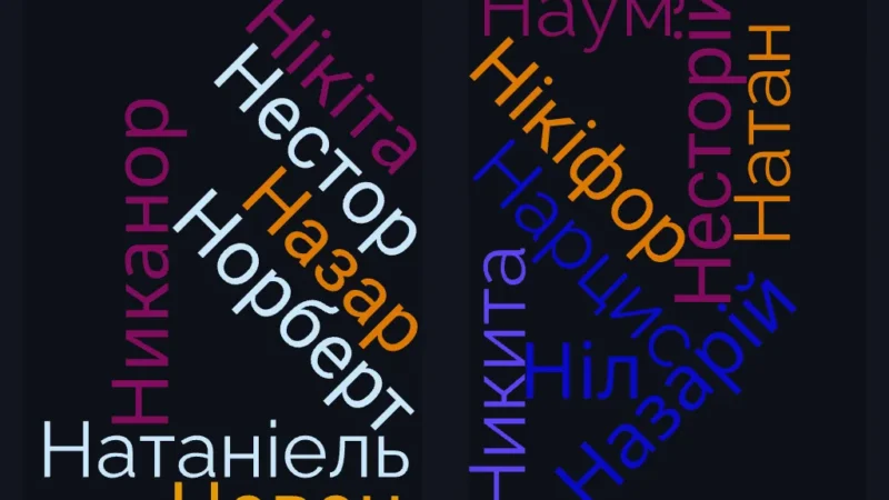 Популярні чоловічі імена на букву Н