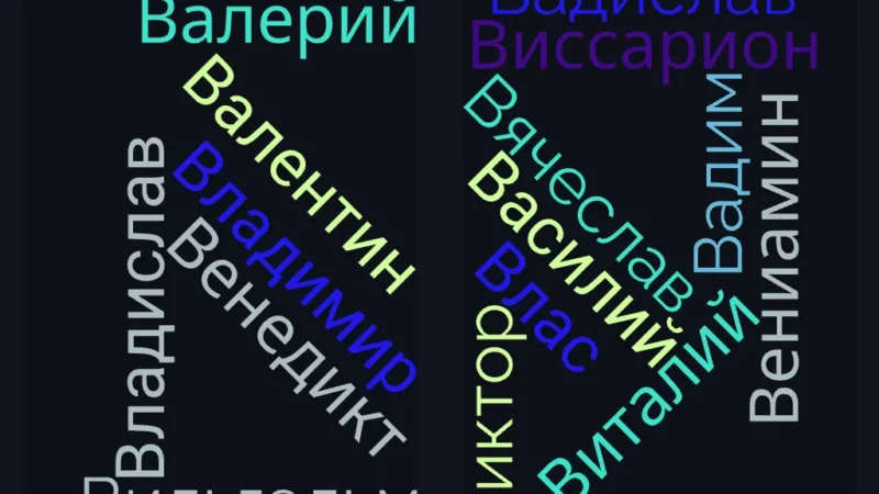 Популярные мужские имена на букву В